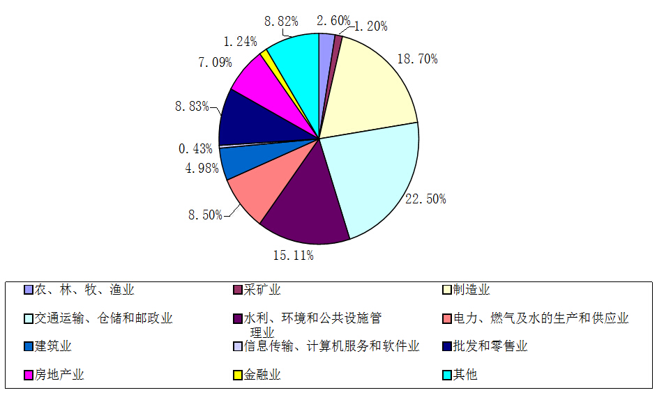 祯录商贸